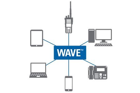 WAVE Work Group Communications