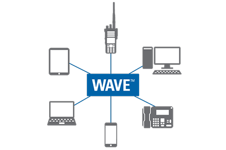 Motorola WAVE Work Group Communications